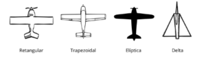 ESTRUTURA BÁSICA DE AVIÕES - Blog EAD AVIAÇÃO CIVIL