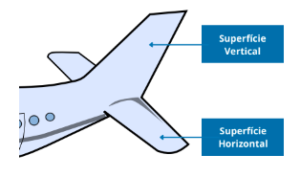 ESTRUTURA BÁSICA DE AVIÕES - Blog EAD AVIAÇÃO CIVIL